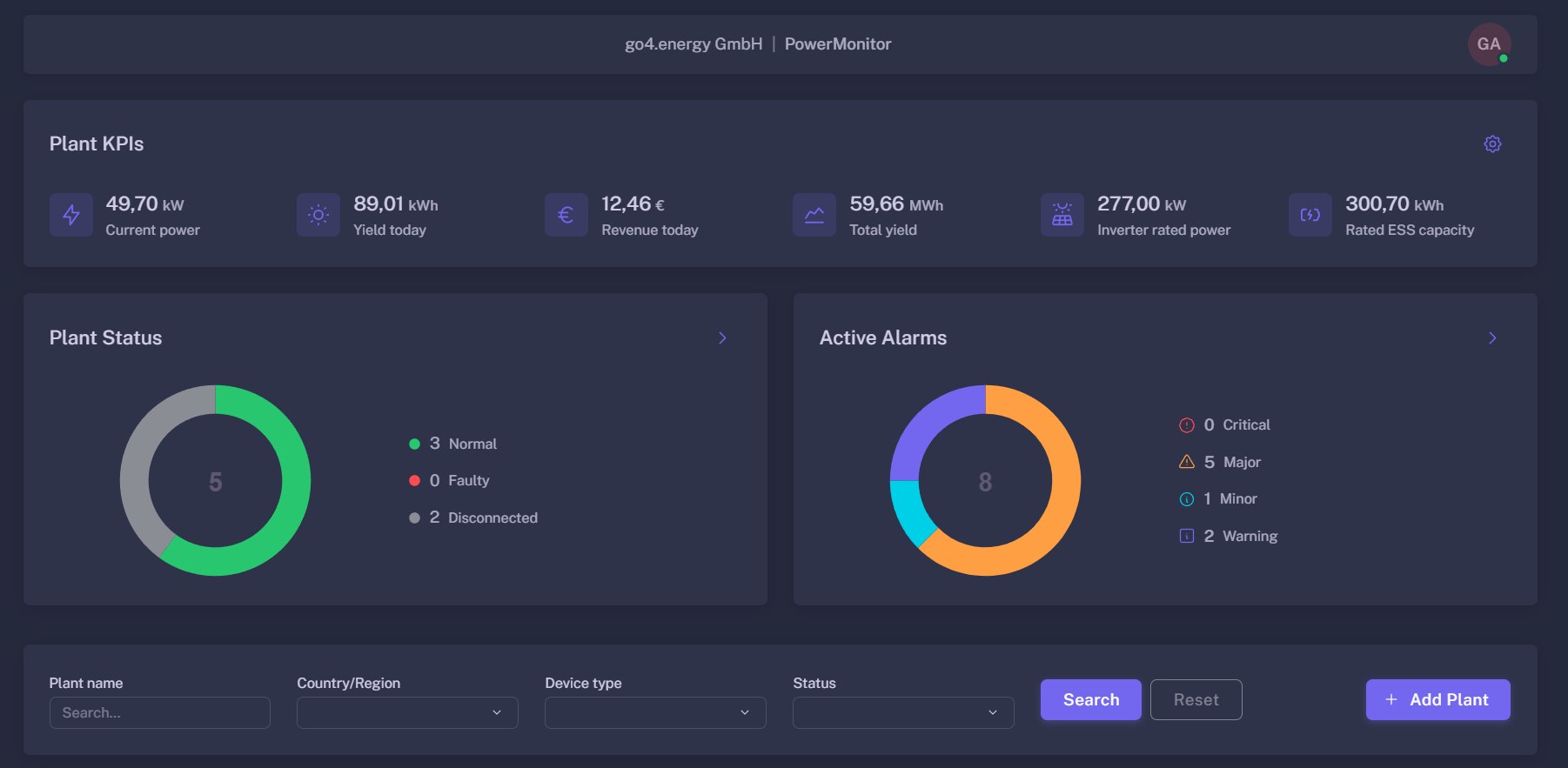 powermonitor.io Dashboard
